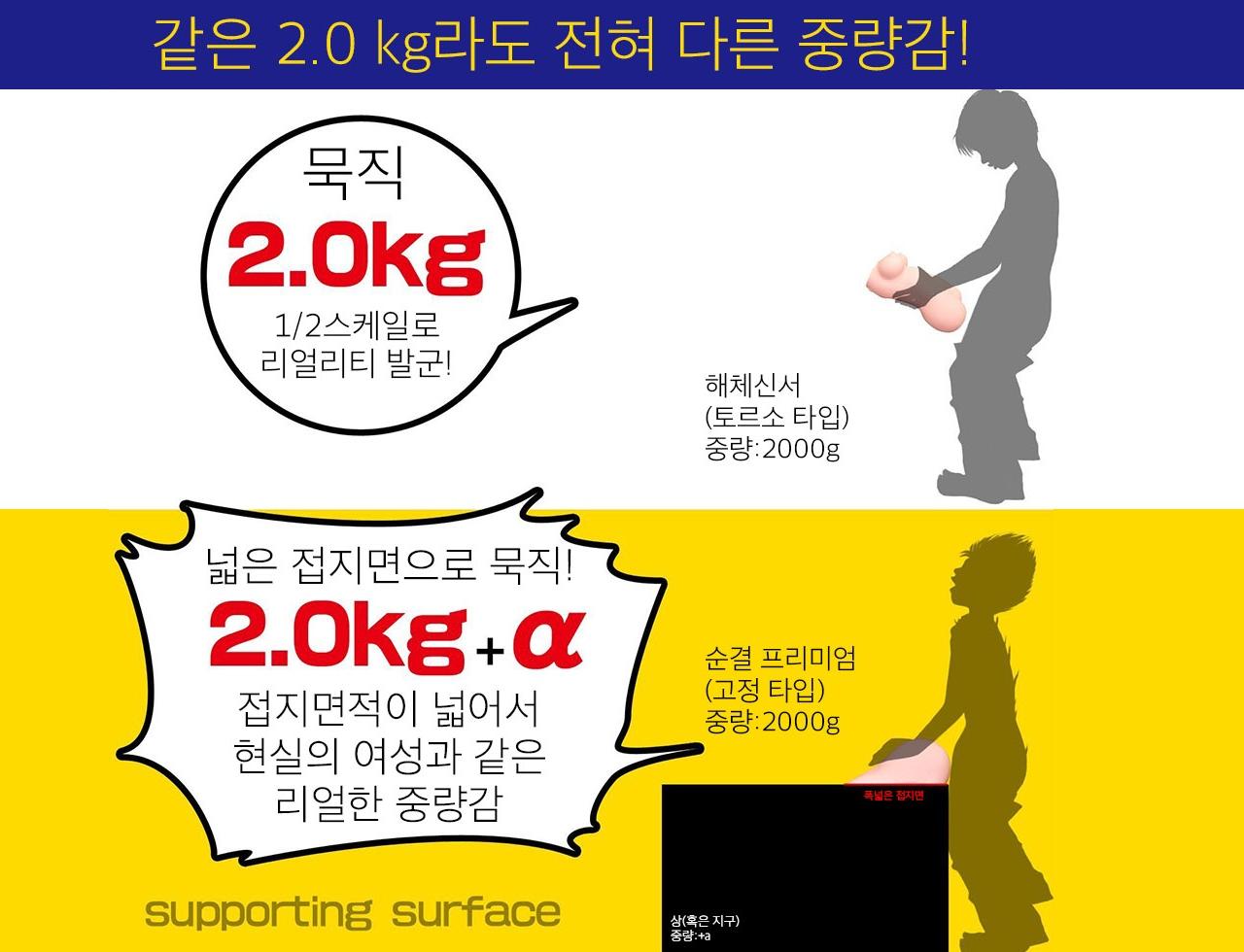 순결 프리미엄 설명