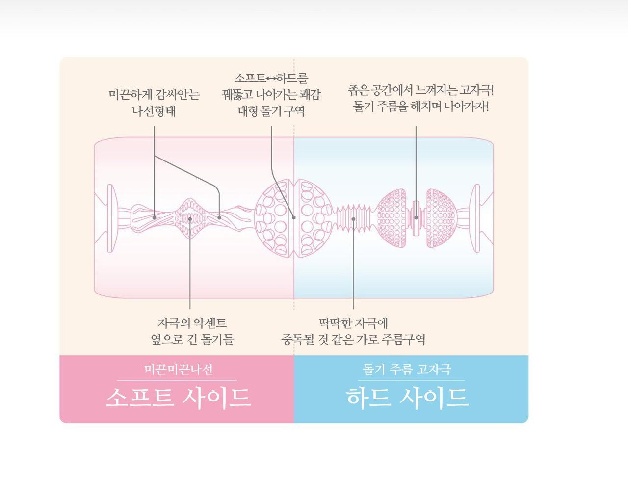 후와큔 설명