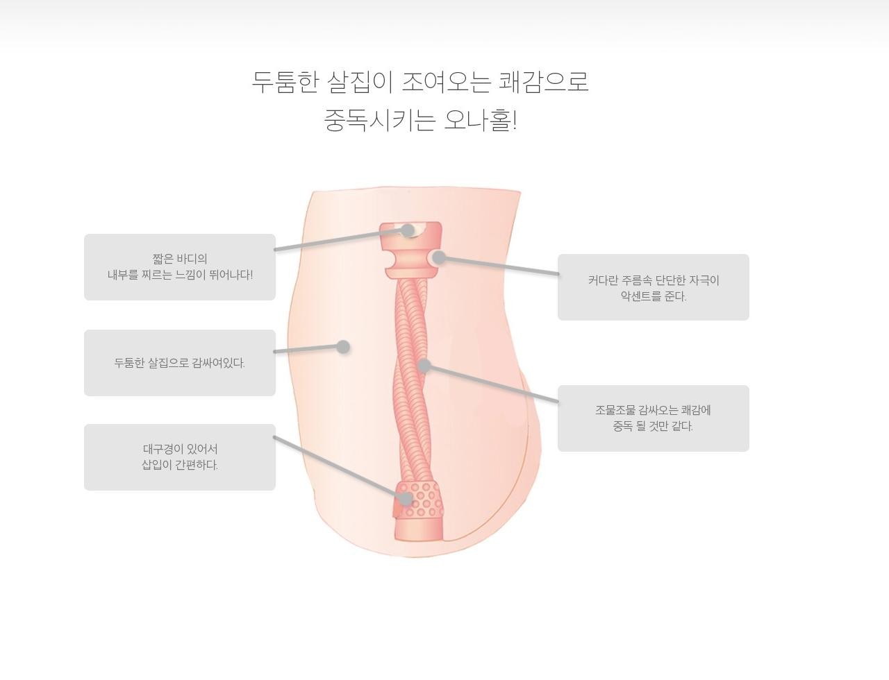 두근두근 스파이럴 설명