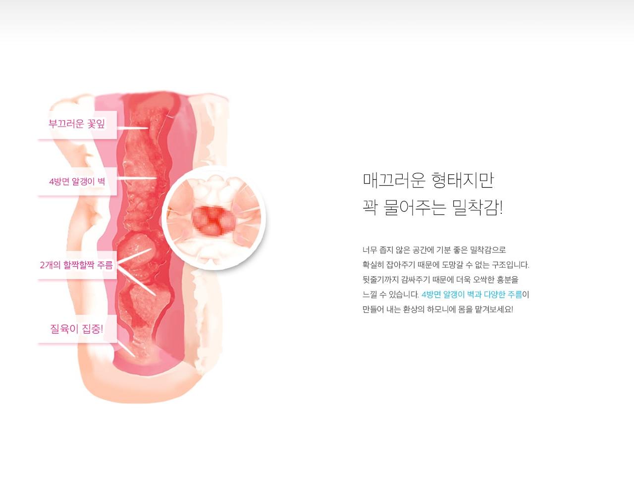 치츠니쿠 키츠키츠 -3중 구조 설명