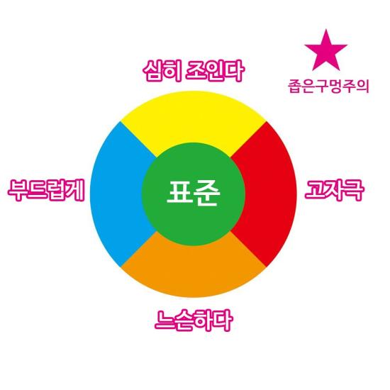 주의! 엄청난 쪼임!