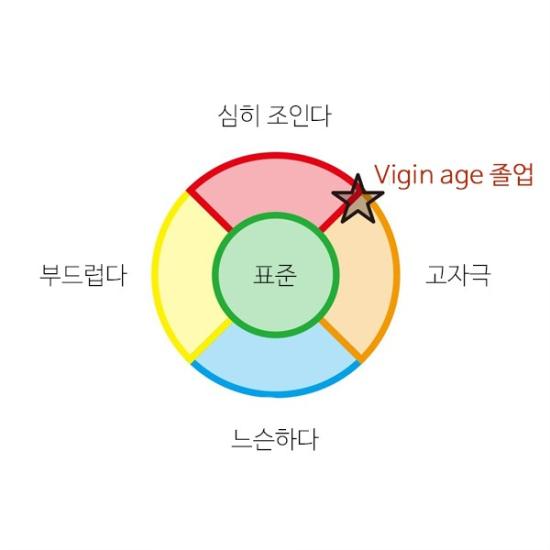 버진에이지 졸업